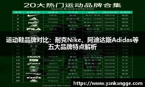 运动鞋品牌对比：耐克Nike、阿迪达斯Adidas等五大品牌特点解析